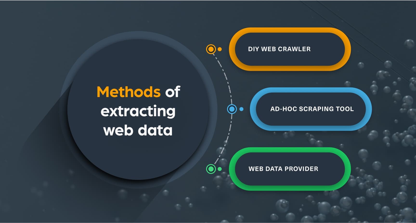 Extracting Valuable Data from the Web