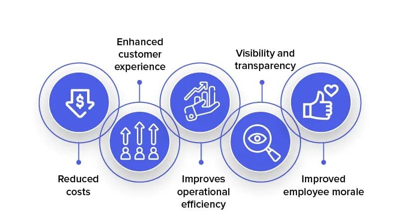 How Automation is Transforming Everyday Business Operations
