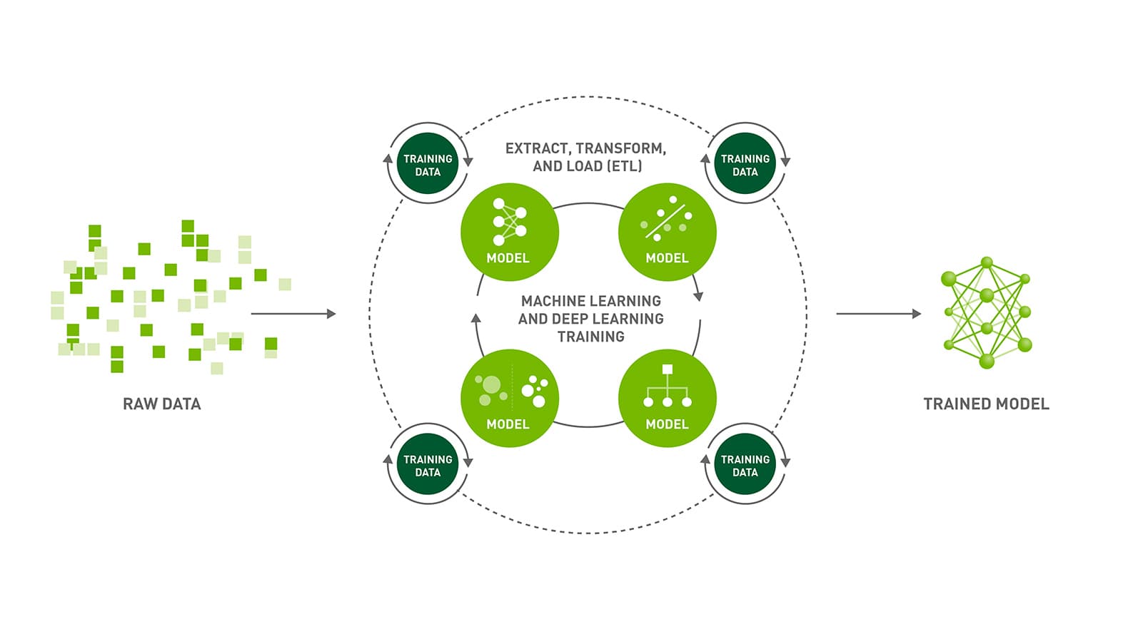 The Power of Data Science: Transforming the Future